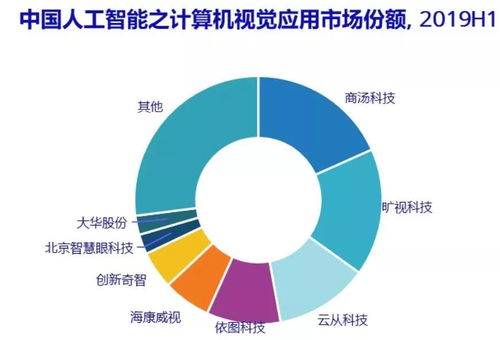 刷臉時(shí)代的新里程碑 曠視科技靠智能科技開啟上市新篇章