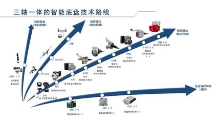 格陸博科技完成新一輪融資，加速三軸一體的智能底盤技術路線布局